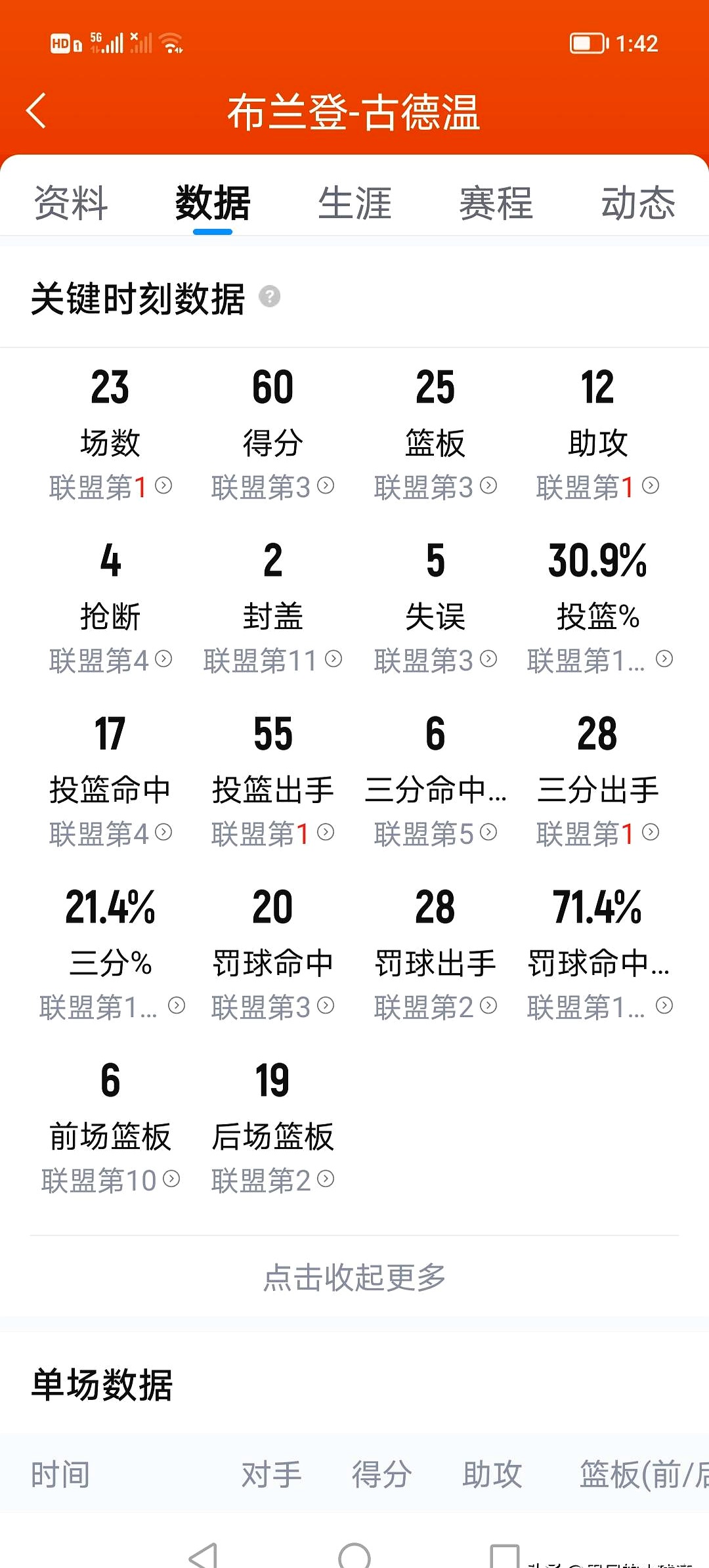 新赛季CBA外援名单出炉,球队阵容再添实力(cba新赛季外援陆续到位,悍将众多但场外变数大) 新赛季CBA外援名单出炉,球队阵容再添实力(cba新赛季外援陆续到位,悍将众多但场外变数大)