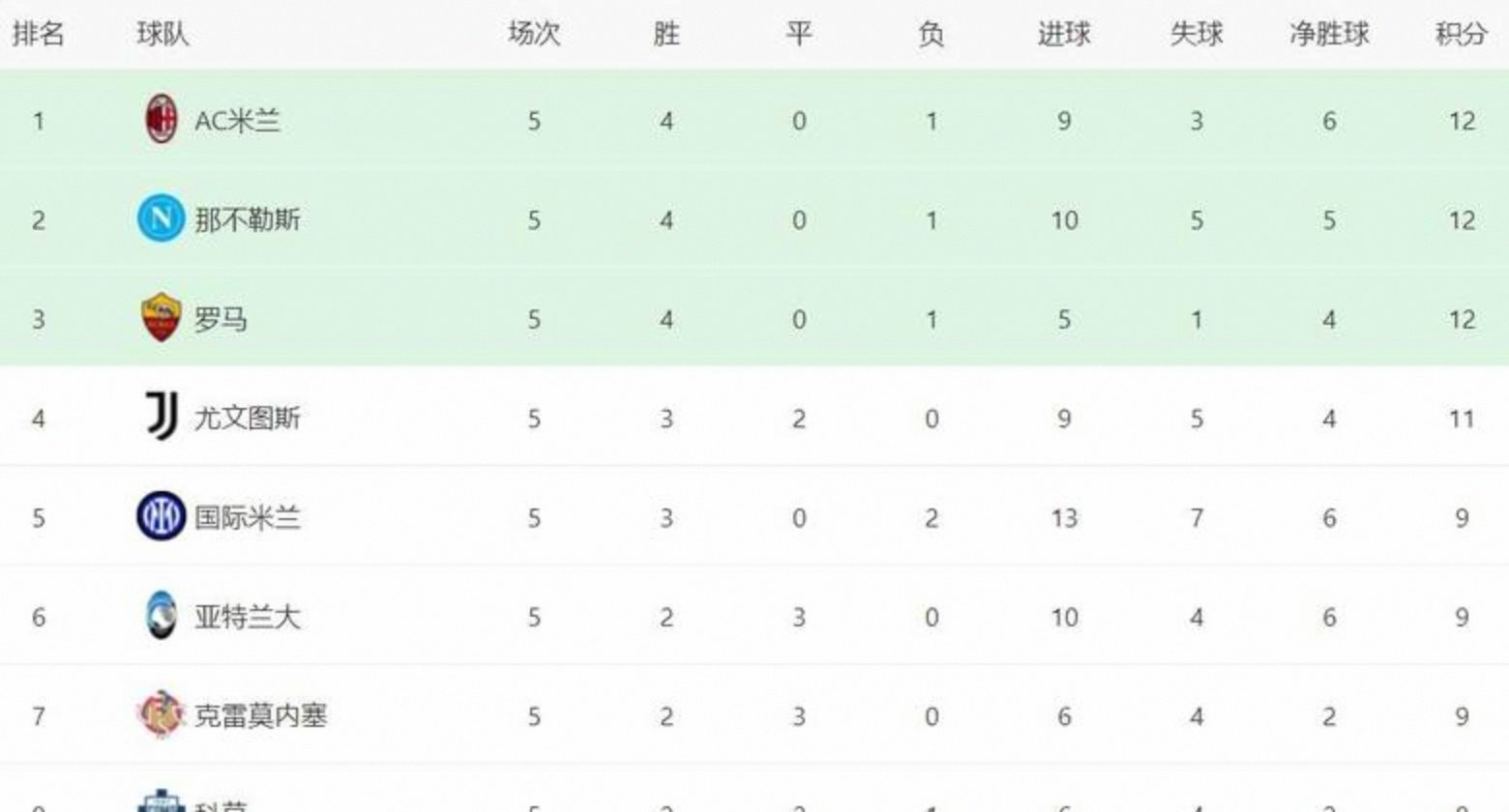 关于国米收获关键胜利,领跑积分榜的信息 关于国米收获关键胜利,领跑积分榜的信息